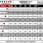 lottery payout chart